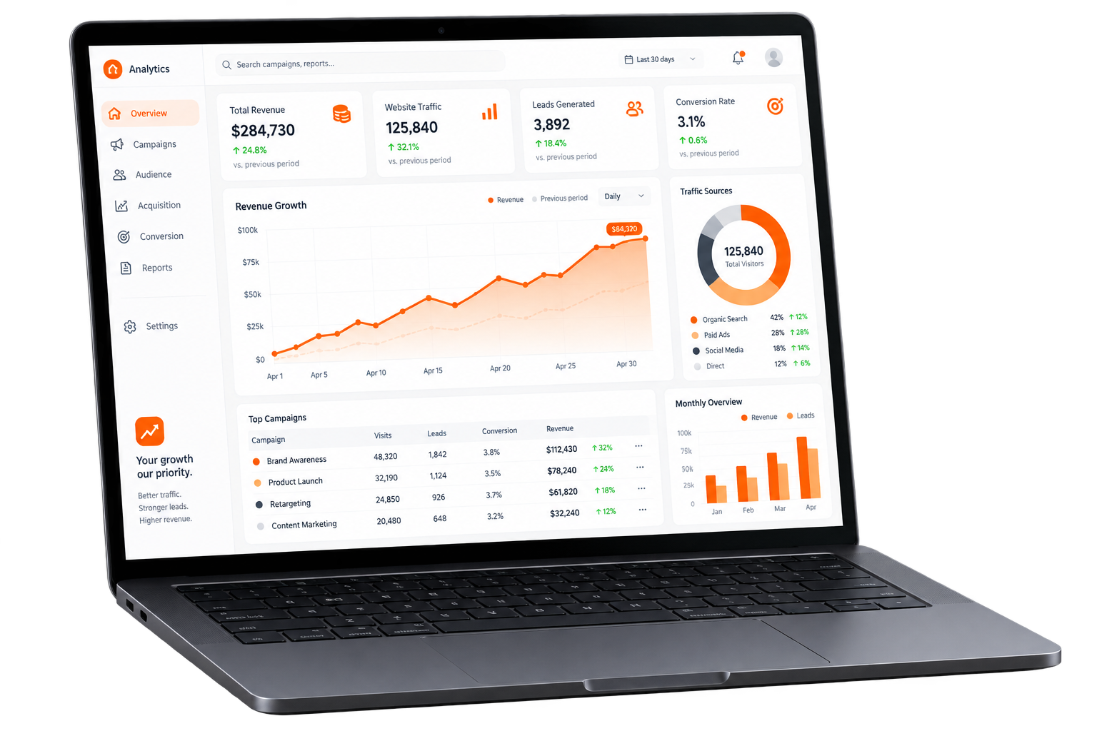 Laptop displaying marketing analytics dashboard