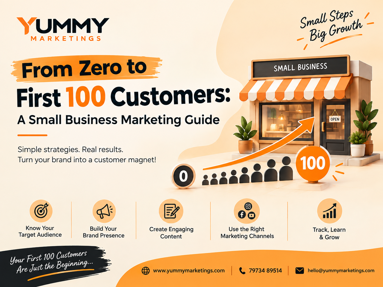 From Zero to First 100 Customers: A Small Business Marketing Guide